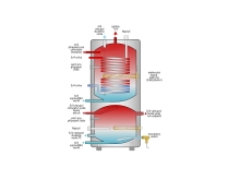 Zásobník na vodu AGT Optimal Duo pro tepelné čerpadla 150/100
